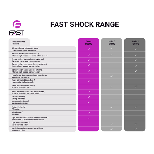 FAST - Ride D Shock - DH - Trunnion Head