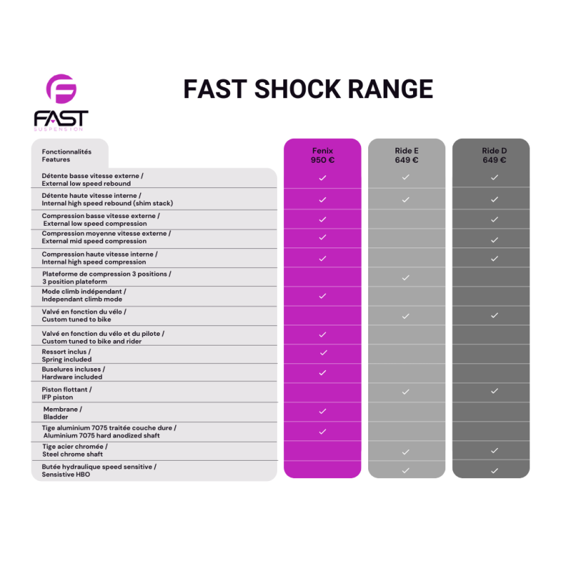 Load image into Gallery viewer, FAST - Ride E Shock - Enduro - Standard Head
